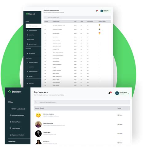 stakecut login|Stakecut University.